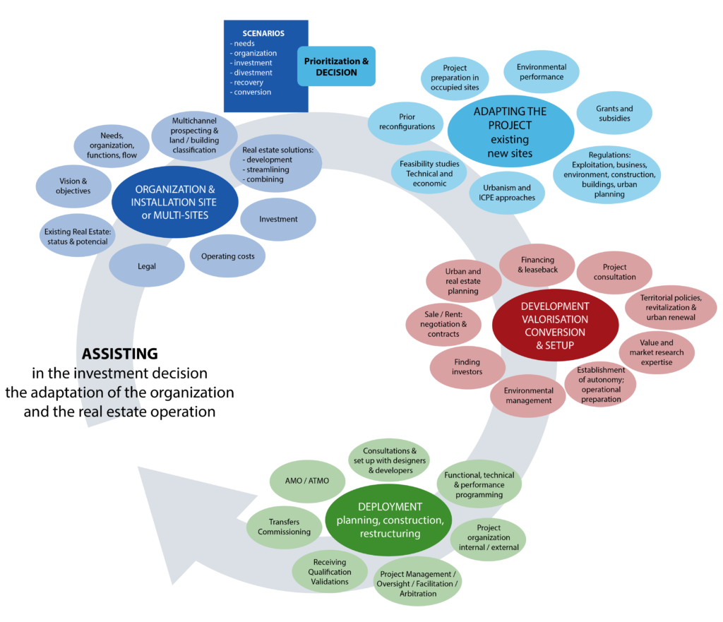 The cycle of Lindea